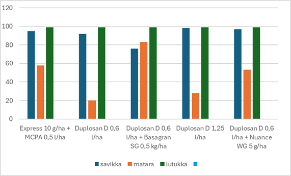 Tehot rikkoihin 15.7. Inkoo Västankvarn