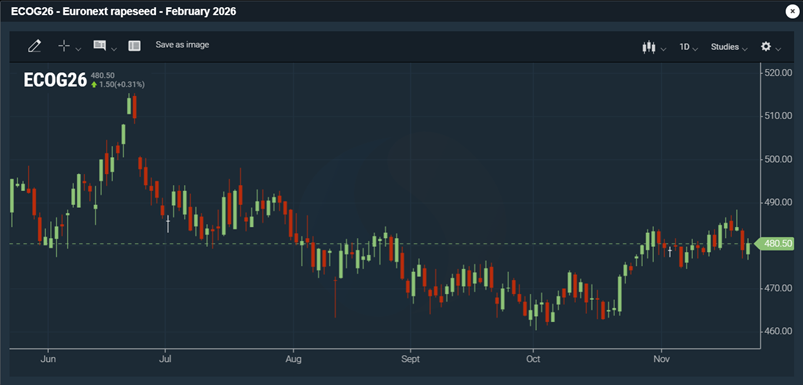 Euronext-rapsifutuuri