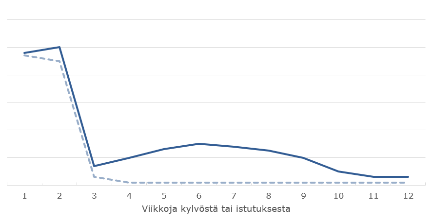MyCoteN Mix –lannoitteiden typpi ei huuhtoudu sadetuksen tai sateiden vuoksi.